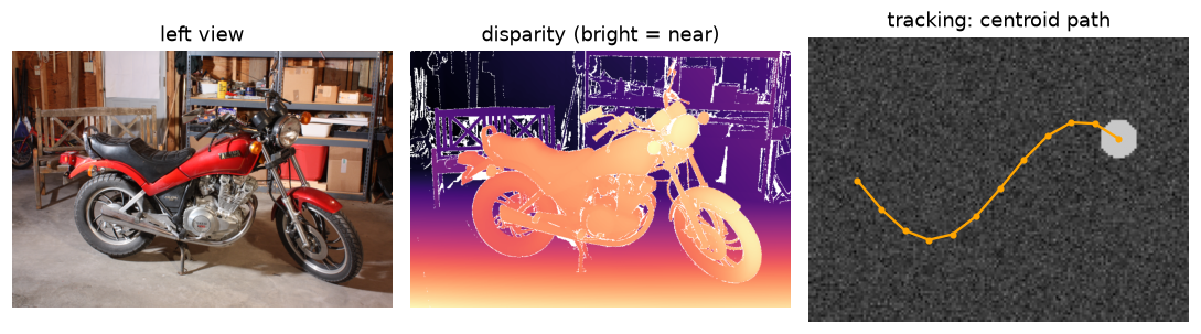 A stereo left view of a motorcycle, its disparity map, and the path of a tracked disk drawn over the last video frame