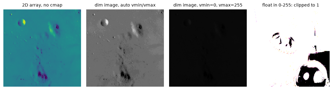 Four panels: the moon image in false purple-yellow colors, a very dark image that looks normally bright because of auto-scaling, the same dark image shown nearly black with a fixed range, and a float image that is almost entirely white because values above 1 were clipped