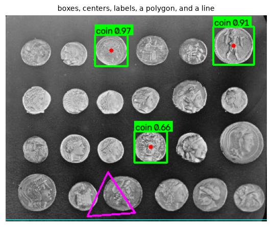 The coins image annotated with green boxes and labels on three coins, red center dots, a magenta triangle, and a cyan horizontal line