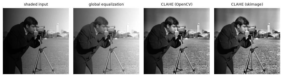The cameraman image with a strong left-to-right shadow, then global equalization, then CLAHE from OpenCV and scikit-image