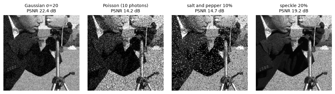 Four noisy crops of the cameraman: Gaussian, Poisson, salt and pepper, and speckle noise, each with its PSNR