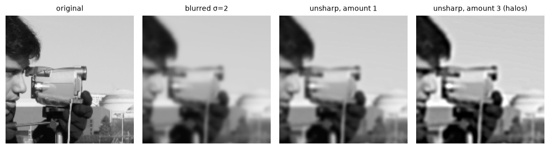 A crop of the camera and face: original, blurred, sharpened with amount 1, and oversharpened with amount 3 showing bright and dark halos