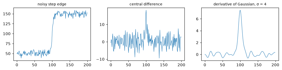 A noisy 1D step edge, its central difference dominated by noise, and its derivative of Gaussian showing one clean peak at the edge