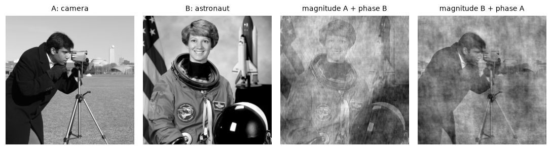 The camera and astronaut images, and two hybrids: the camera's magnitude with the astronaut's phase looks like the astronaut, and vice versa