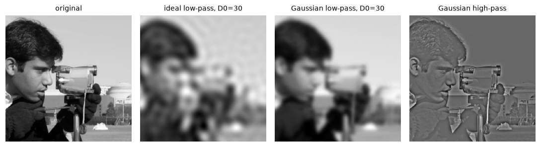 A crop of the cameraman: original, ideal low-pass with visible ringing around edges, smooth Gaussian low-pass, and a Gaussian high-pass showing only edges and texture