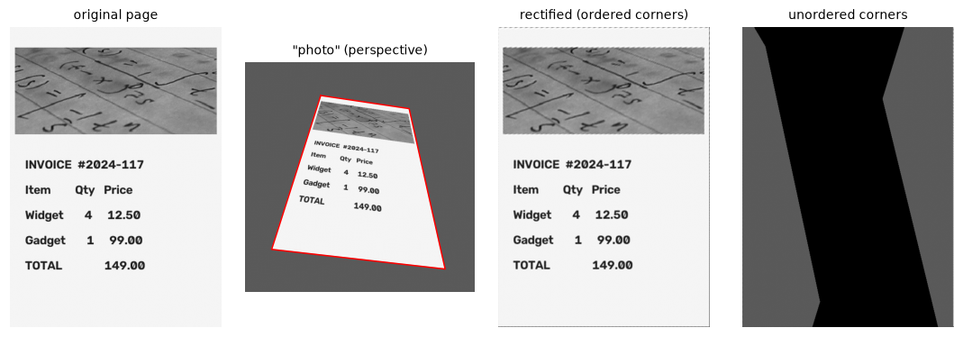 A synthetic invoice page, the same page warped into a tilted photo on a gray table with its outline in red, the rectified page, and a twisted result from unordered corners