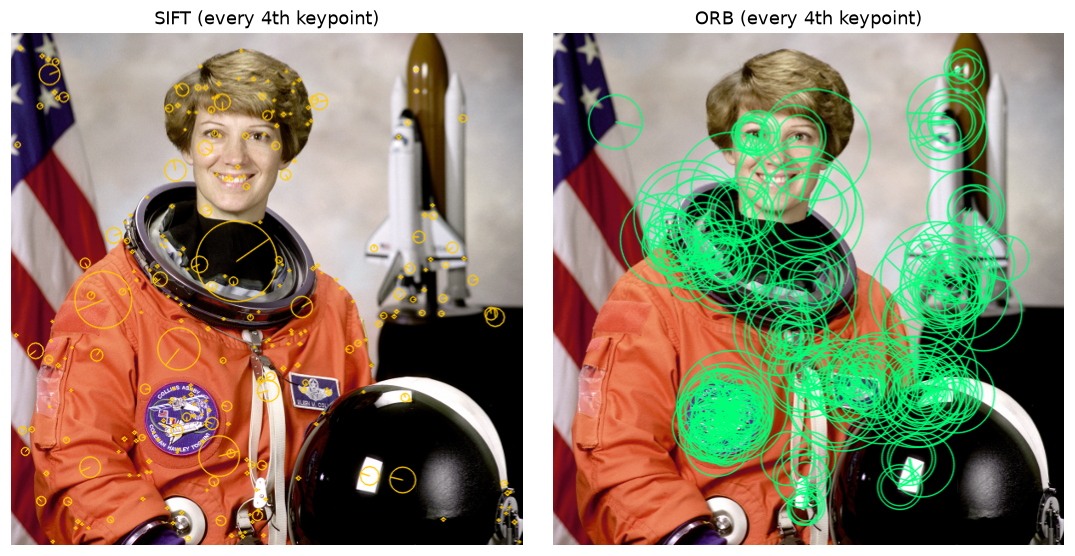 SIFT and ORB keypoints drawn with size and orientation on the astronaut image
