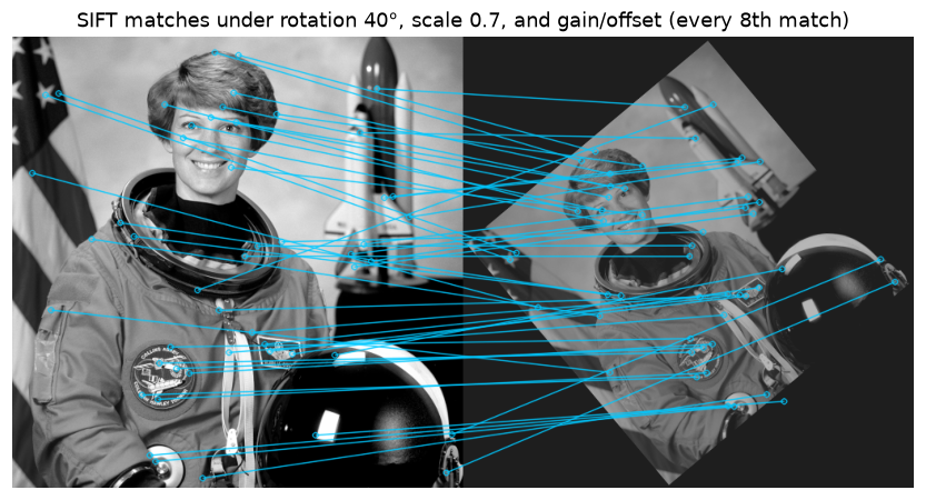 SIFT matches between the astronaut image and a rotated, scaled, darkened copy
