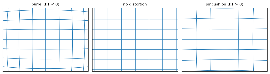A straight grid projected with barrel, no, and pincushion distortion