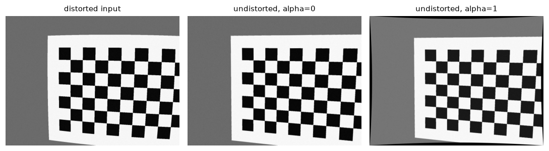 A distorted checkerboard view and its undistorted versions with alpha 0 and 1
