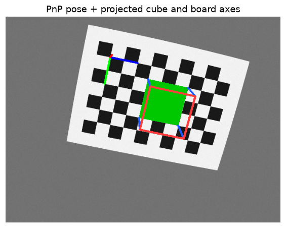A virtual cube drawn on the synthetic checkerboard using the PnP pose