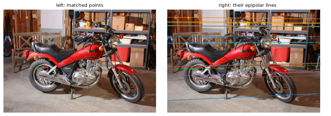 Epipolar lines estimated from SIFT matches on the rectified motorcycle pair