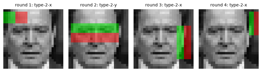 The first four Haar-like features selected by AdaBoost, drawn on a face crop
