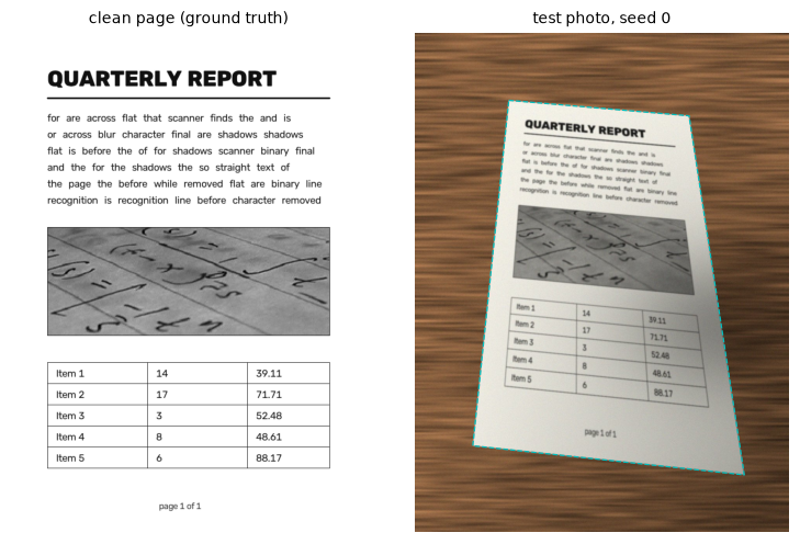 A clean A4 page with a title, text, a figure and a table, next to the synthetic photo of it lying in perspective on a wooden table with a shadow