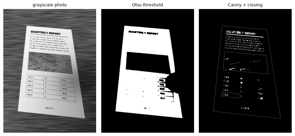 The grayscale photo, its Otsu mask with the paper partly merging into dark areas near the shadow, and the edge map with a clean page outline plus text and wood grain edges