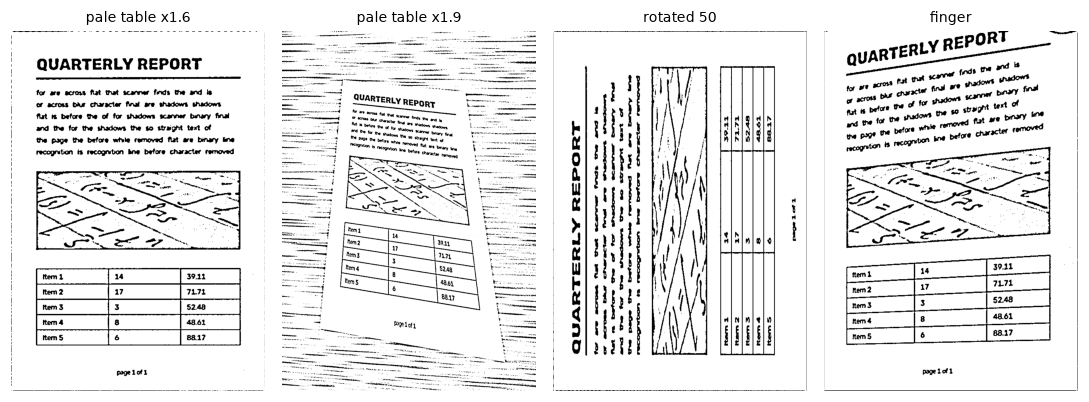 Four final scans from stress tests: a correct scan from a pale table, a garbage result from a very pale table, a correct but sideways page from the rotated photo, and a distorted page from the finger-covered corner