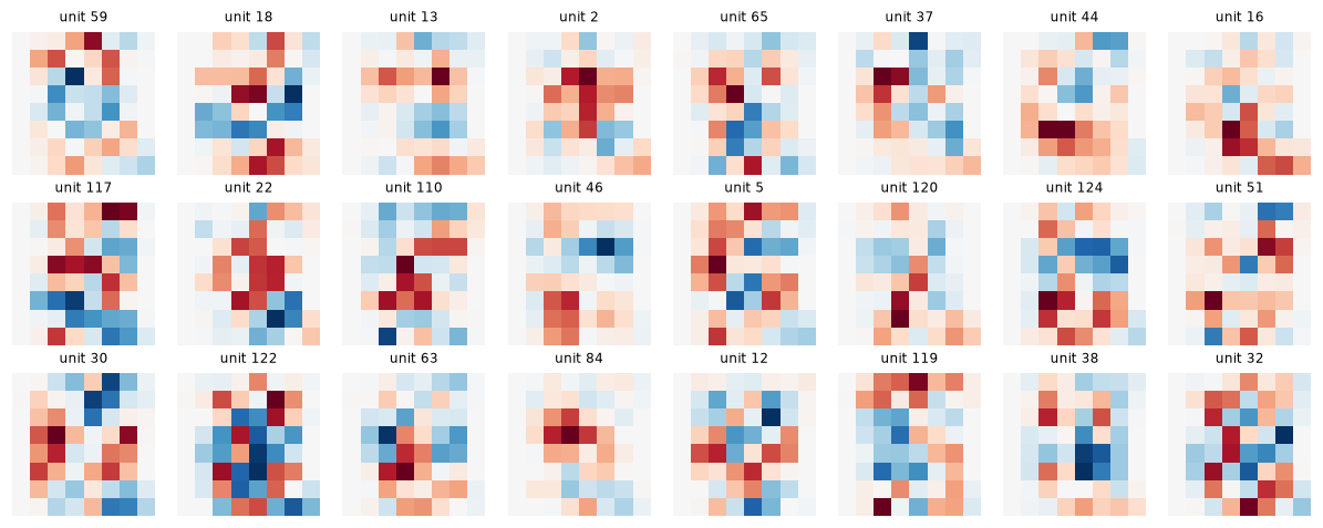 A 3-by-8 grid of 8x8 images in red and blue showing the learned weight changes; many show vertical strokes, horizontal bars at the top or bottom, or curved red strokes with blue centers