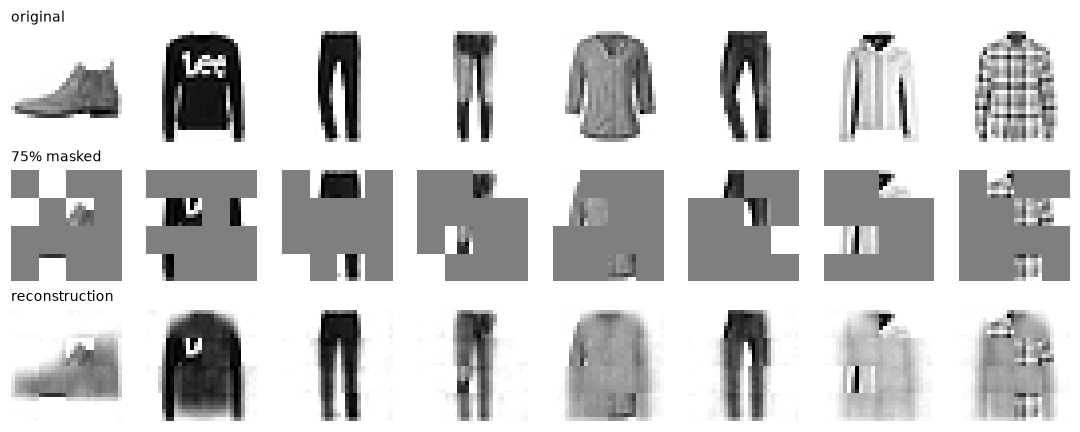 Original FashionMNIST images, versions with 75% of patches grayed out, and MAE reconstructions